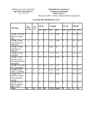 Đề kiểm tra học kỳ I năm học 2013-2014 môn Vật lý 9